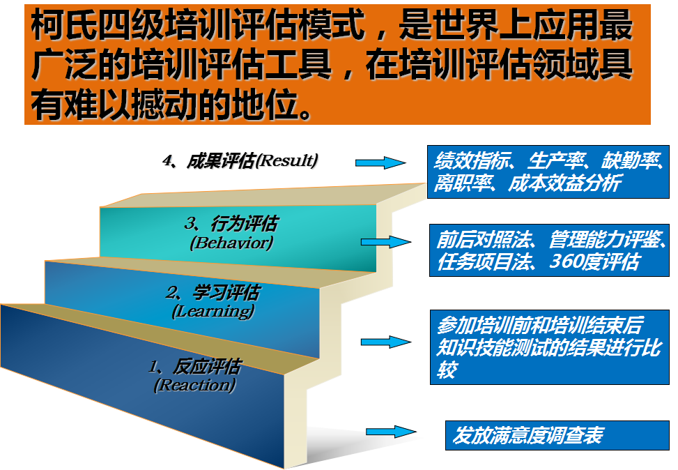 《培訓(xùn)落地轉(zhuǎn)化器》