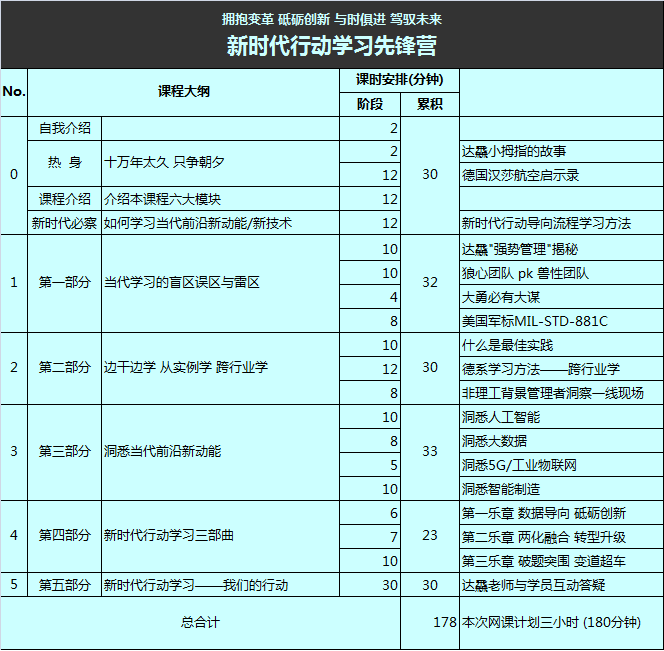 新時(shí)代行動(dòng)學(xué)習(xí)先鋒營(yíng).png